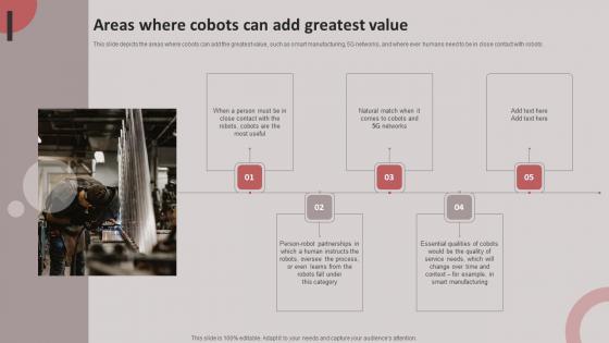 Areas Where Cobots Can Add Greatest Value Cobots For Improved Productivity Graphics PDF