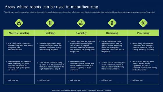 Areas Where Robots Can Be Used In Manufacturing Designs PDF Areas Where Robots Can Be Used In Manufacturing Designs PDF