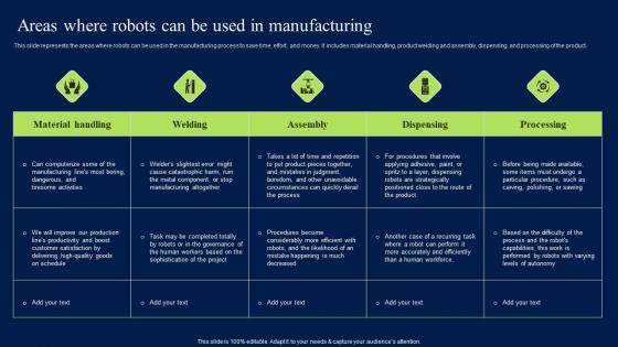 Areas Where Robots Can Be Used In Manufacturing Designs PDF