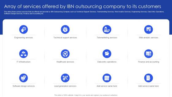 Array Of Services Offered By IBN Outsourcing Company To Its Customers PPT Sample SS