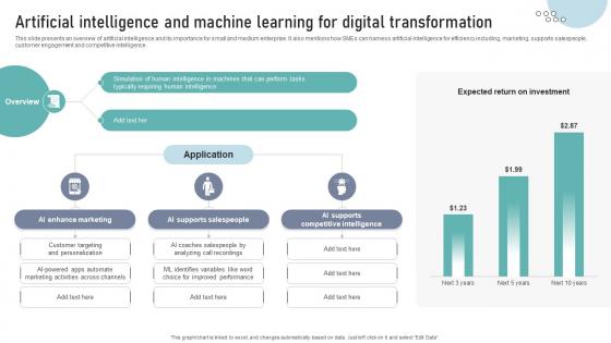 Artificial Intelligence And Machine Learning For Digital Transformation DT SS V