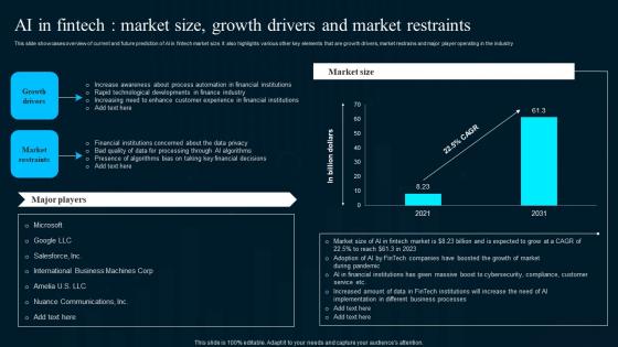 Artificial Intelligence Applications Ai In Fintech Market Size Growth Drivers Professional Pdf