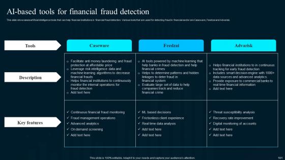 Artificial Intelligence Applications In Finance And Banking Ppt Powerpoint Presentation Complete Deck