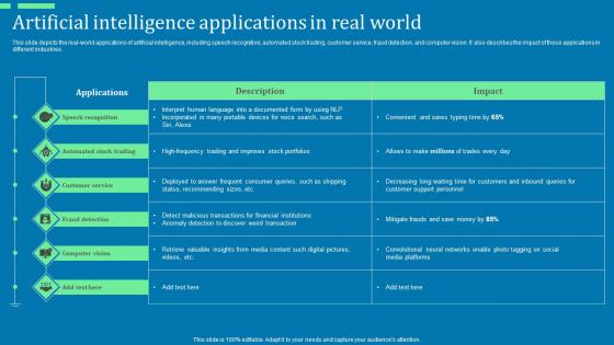Artificial Intelligence Applications In Real World Advanced Tools For Hyperautomation Ppt Slides Show Pdf