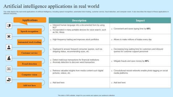 Artificial Intelligence Applications In Real World Hyper Automation Solutions Brochure Pdf