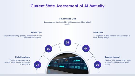 Artificial Intelligence For AI Strategy PPT Example VM Slide06