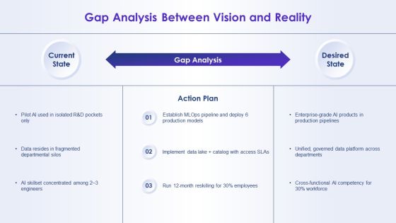 Artificial Intelligence For AI Strategy PPT Example VM Slide07