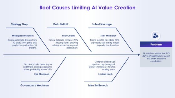 Artificial Intelligence For AI Strategy PPT Example VM Slide08