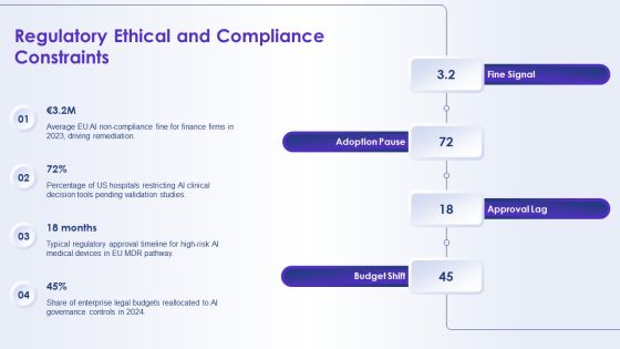 Artificial Intelligence For AI Strategy PPT Example VM Slide10