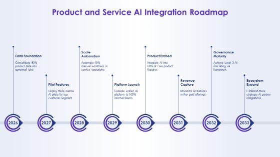 Artificial Intelligence For AI Strategy PPT Example VM Slide13