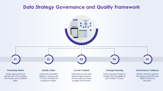 Artificial Intelligence For AI Strategy PPT Example VM Slide14