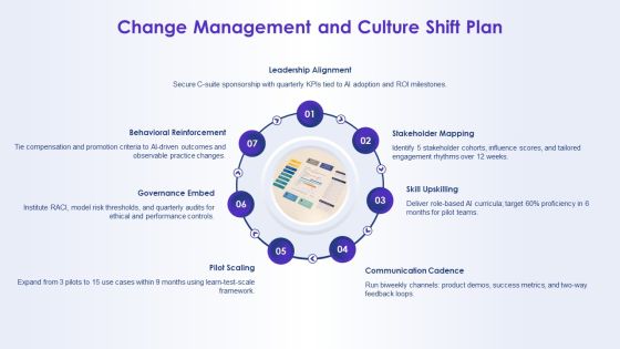 Artificial Intelligence For AI Strategy PPT Example VM Slide19