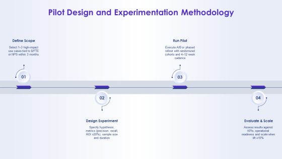Artificial Intelligence For AI Strategy PPT Example VM Slide20