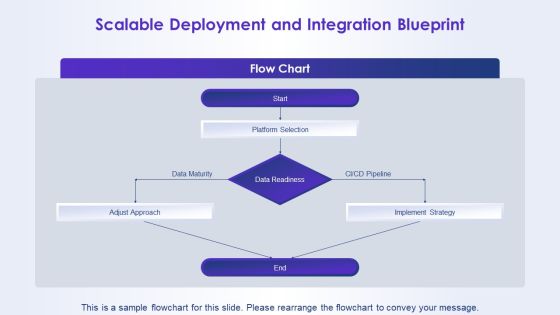 Artificial Intelligence For AI Strategy PPT Example VM Slide22