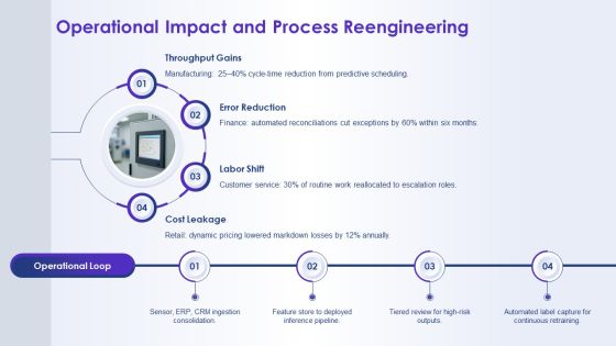 Artificial Intelligence For AI Strategy PPT Example VM Slide23