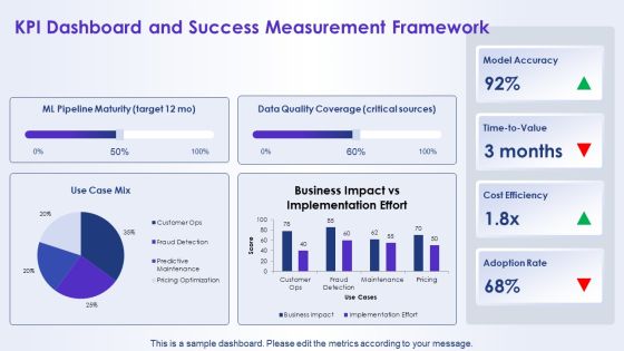 Artificial Intelligence For AI Strategy PPT Example VM Slide25