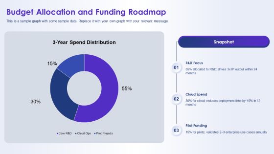 Artificial Intelligence For AI Strategy PPT Example VM Slide27