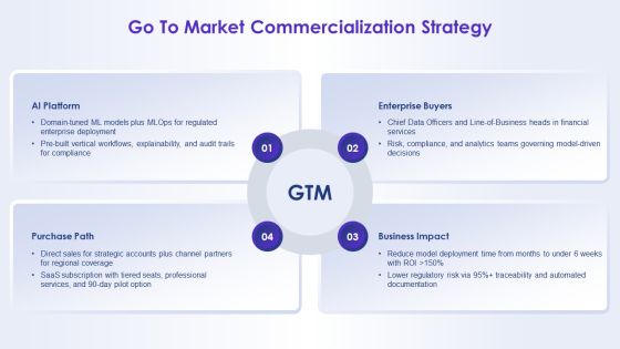Artificial Intelligence For AI Strategy PPT Example VM Slide28