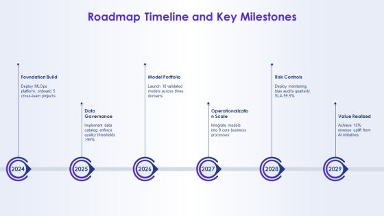 Artificial Intelligence For AI Strategy PPT Example VM Slide31