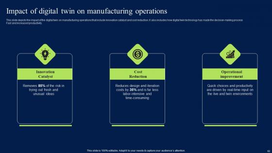 Artificial Intelligence Impact On Manufacturing Industry Ppt Powerpoint Presentation Complete Deck