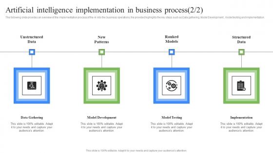 Artificial Intelligence Implementation In Business Process RPA Influence On Industries Mockup Pdf