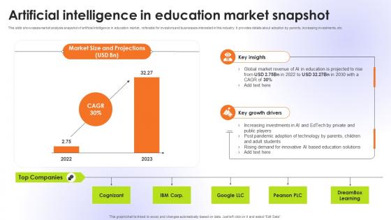 Artificial Intelligence In Education Market Snapshot Educational Transformation Through AI SS V