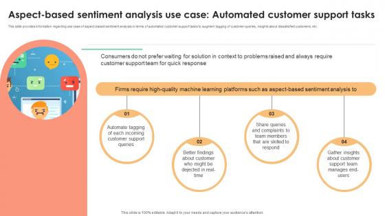 Aspect Based Sentiment Analysis Use Case Decoding User Emotions In Depth Exploration AI SS V Aspect Based Sentiment Analysis Use Case Decoding User Emotions In Depth Exploration AI SS V