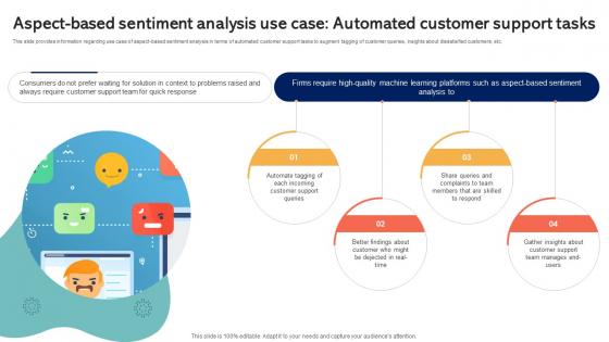 Aspect Based Sentiment Analysis Use Case Emotionally Intelligent Insights Leveraging AI SS V Aspect Based Sentiment Analysis Use Case Emotionally Intelligent Insights Leveraging AI SS V