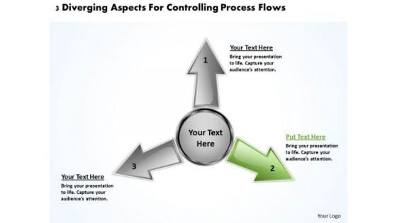 Aspects For Controlling Process Flows Ppt Relative Circular Arrow Network PowerPoint Templates