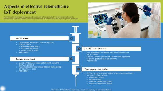 Aspects Of Effective Telemedicine Deploying IoT Solutions For Enhanced Healthcare Portrait Pdf