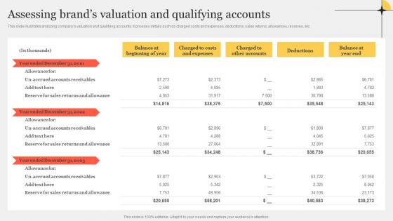 Assessing Brands Valuation And Improving Customer Interaction Through Introduction Pdf