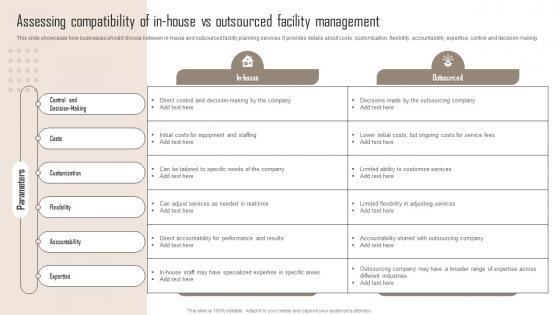 Assessing Compatibility Of Comprehensive Guide For Building Management Ideas Pdf