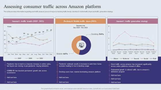 Assessing Consumer Traffic Across Amazon Platform Amazons Journey For Becoming Graphics PDF