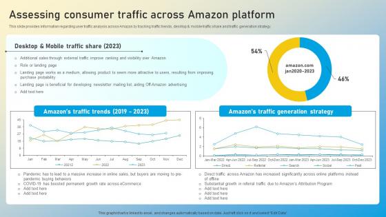 Assessing Consumer Traffic Boosting Amazons Online Visibility Maximum Customer Exposure Brochure Pdf