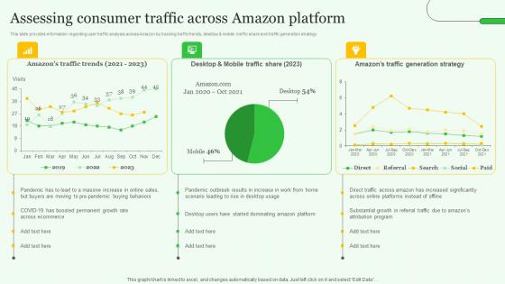Assessing Consumer Traffic Exploring Amazons Global Business Model Growth Sample Pdf