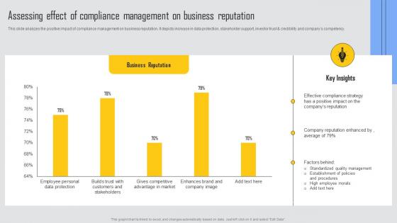 Assessing Effect Of Compliance Managing Risks And Establishing Trust Through Efficient Elements Pdf