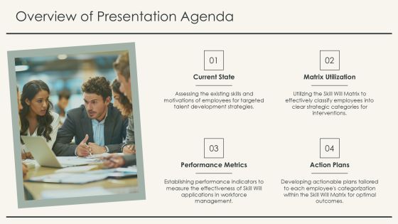 Assessing Employee Potential Using Skill Will Matrix PPT Summary AT Slide05