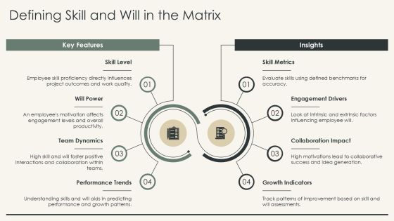 Assessing Employee Potential Using Skill Will Matrix PPT Summary AT Slide07