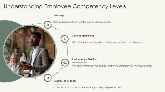 Assessing Employee Potential Using Skill Will Matrix PPT Summary AT Slide08