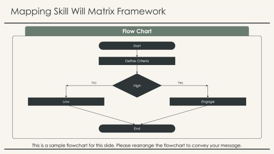 Assessing Employee Potential Using Skill Will Matrix PPT Summary AT Slide10