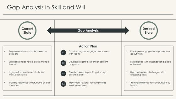 Assessing Employee Potential Using Skill Will Matrix PPT Summary AT Slide13