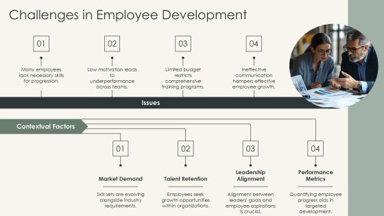 Assessing Employee Potential Using Skill Will Matrix PPT Summary AT Slide15