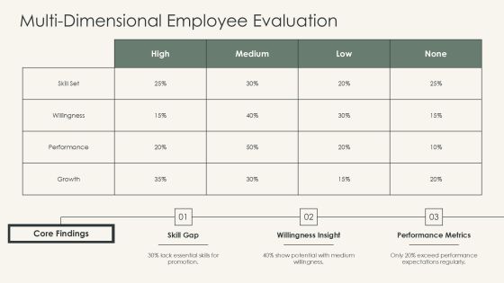 Assessing Employee Potential Using Skill Will Matrix PPT Summary AT Slide16