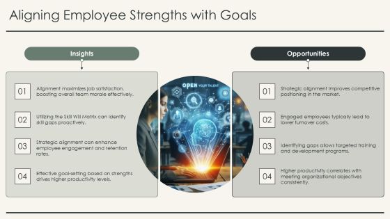 Assessing Employee Potential Using Skill Will Matrix PPT Summary AT Slide19