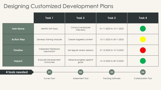 Assessing Employee Potential Using Skill Will Matrix PPT Summary AT Slide20