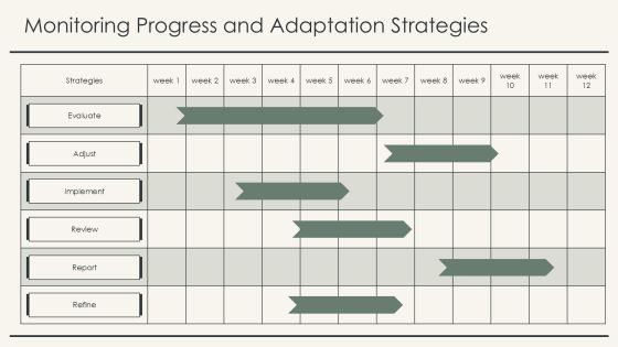 Assessing Employee Potential Using Skill Will Matrix PPT Summary AT Slide21