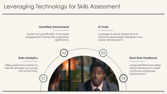 Assessing Employee Potential Using Skill Will Matrix PPT Summary AT Slide23