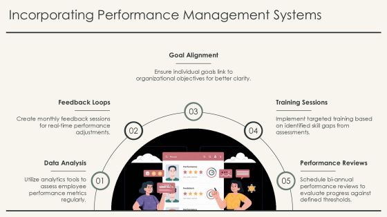 Assessing Employee Potential Using Skill Will Matrix PPT Summary AT Slide24
