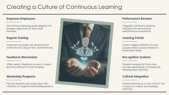 Assessing Employee Potential Using Skill Will Matrix PPT Summary AT Slide29