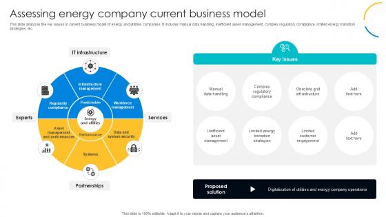 Assessing Energy Company Current Digital Transformation Journey PPT Slide DT SS V Assessing Energy Company Current Digital Transformation Journey PPT Slide DT SS V